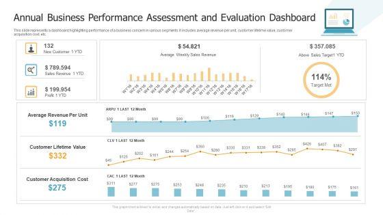 Annual_Business_Performance_Assessment_And_Evaluation_Dashboard_Brochure_PDF_Slide_1.jpg