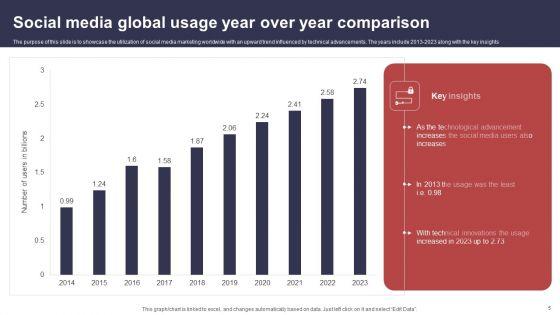 Annual_Comparison_Chart_Ppt_PowerPoint_Presentation_Complete_Deck_With_Slides_Slide_5.jpg
