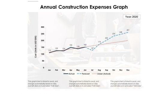 Annual_Construction_Expenses_Graph_Ppt_PowerPoint_Presentation_Portfolio_Slide_Download_PDF_Slide_1.jpg