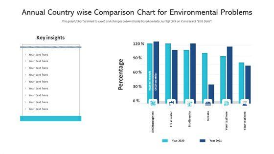 Annual_Country_Wise_Comparison_Chart_For_Environmental_Problems_Formats_PDF_Slide_1.jpg