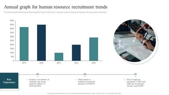 Annual_Graph_For_Human_Resource_Recruitment_Trends_Summary_PDF_Slide_1.jpg