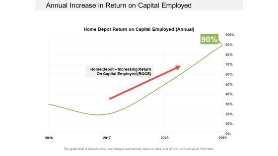 Annual_Increase_In_Return_On_Capital_Employed_Ppt_PowerPoint_Presentation_Outline_Objects_Slide_1.jpg