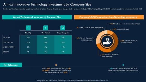Annual_Innovative_Technology_Investment_By_Company_Size_Infographics_PDF_Slide_1.jpg