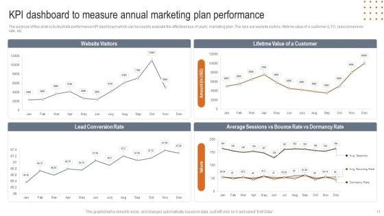 Annual_Marketing_Plan_Ppt_PowerPoint_Presentation_Complete_Deck_With_Slides_Slide_13.jpg