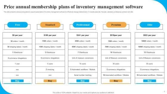 Annual_Membership_Plan_Ppt_PowerPoint_Presentation_Complete_Deck_With_Slides_Slide_7.jpg