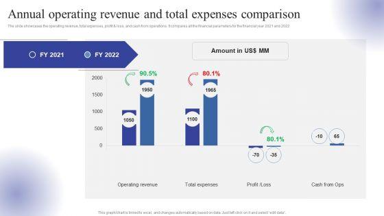 Annual_Operating_Revenue_And_Total_Expenses_Comparison_Ppt_Infographic_Template_Rules_PDF_Slide_1.jpg