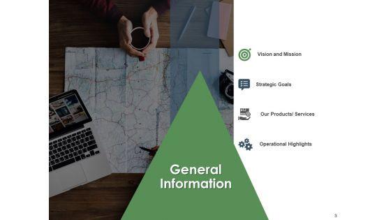 Annual_Operative_Action_Plan_For_Organization_Ppt_PowerPoint_Presentation_Complete_Deck_With_Slides_Slide_3.jpg
