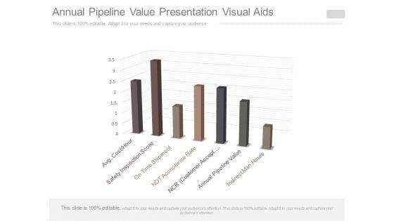 Annual_Pipeline_Value_Presentation_Visual_Aids_1.jpg