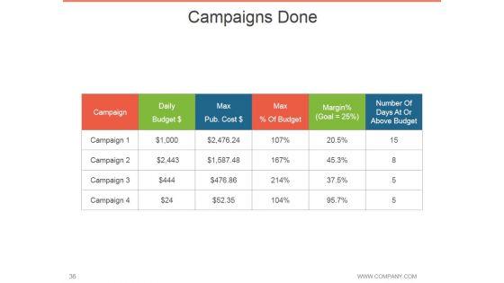 Annual_Report_Design_Process_Ppt_PowerPoint_Presentation_Complete_Deck_With_Slides_Slide_36.jpg