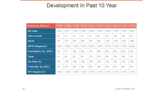 Annual_Report_Design_Process_Ppt_PowerPoint_Presentation_Complete_Deck_With_Slides_Slide_38.jpg