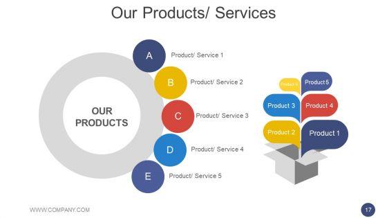 Annual_Report_Methodology_Ppt_PowerPoint_Presentation_Complete_Deck_With_Slides_Slide_17.jpg