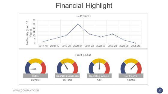 Annual_Report_Methodology_Ppt_PowerPoint_Presentation_Complete_Deck_With_Slides_Slide_23.jpg