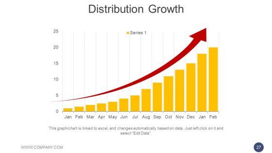 Annual_Report_Methodology_Ppt_PowerPoint_Presentation_Complete_Deck_With_Slides_Slide_27.jpg