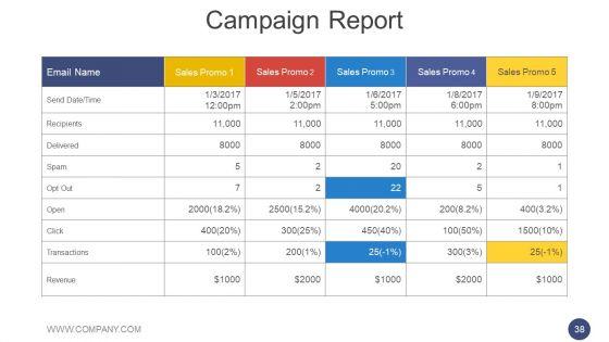 Annual_Report_Methodology_Ppt_PowerPoint_Presentation_Complete_Deck_With_Slides_Slide_38.jpg