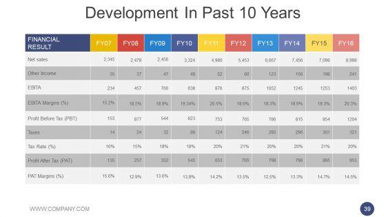 Annual_Report_Methodology_Ppt_PowerPoint_Presentation_Complete_Deck_With_Slides_Slide_39.jpg