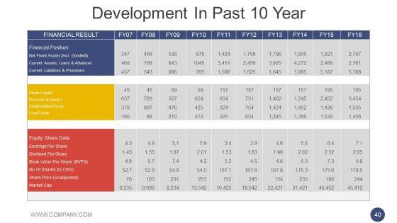 Annual_Report_Methodology_Ppt_PowerPoint_Presentation_Complete_Deck_With_Slides_Slide_40.jpg