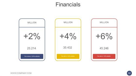 Annual_Report_Methodology_Ppt_PowerPoint_Presentation_Complete_Deck_With_Slides_Slide_52.jpg