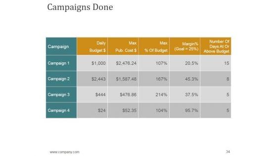 Annual_Report_Production_Timeline_Ppt_PowerPoint_Presentation_Complete_Deck_With_Slides_Slide_34.jpg