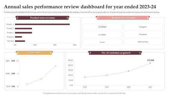 Annual Sales Performance Review Dashboard For Year Ended 2023 24 Formats PDF Annual Sales Performance Review Dashboard For Year Ended 2023 24 Formats PDF