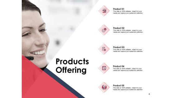 Annual_Sales_Performance_Review_Ppt_PowerPoint_Presentation_Complete_Deck_With_Slides_Slide_4.jpg
