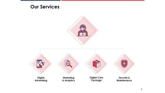 Annual_Sales_Performance_Review_Ppt_PowerPoint_Presentation_Complete_Deck_With_Slides_Slide_5.jpg