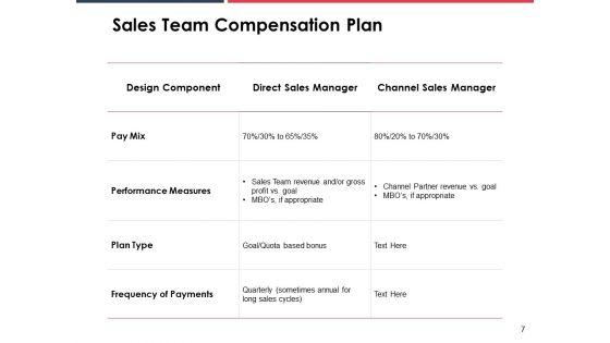 Annual_Sales_Performance_Review_Ppt_PowerPoint_Presentation_Complete_Deck_With_Slides_Slide_7.jpg
