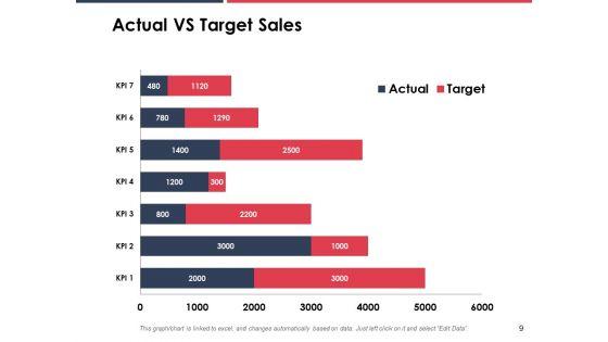 Annual_Sales_Performance_Review_Ppt_PowerPoint_Presentation_Complete_Deck_With_Slides_Slide_9.jpg