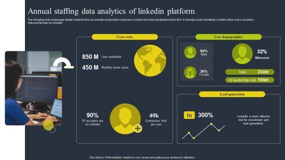 Annual_Staffing_Data_Analytics_Of_Linkedin_Platform_Summary_PDF_Slide_1.jpg