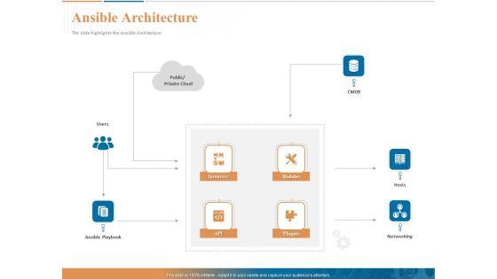Ansible_Hands_On_Introduction_Ansible_Architecture_Ppt_PowerPoint_Presentation_Ideas_Shapes_PDF_Slide_1.jpg