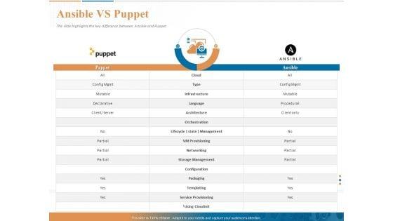 Ansible_Hands_On_Introduction_Ansible_Vs_Puppet_Ppt_PowerPoint_Presentation_Infographics_Ideas_PDF_Slide_1.jpg