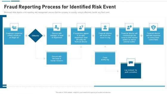 Anti_Scam_Playbook_Fraud_Reporting_Process_For_Identified_Risk_Event_Professional_PDF_Slide_1.jpg