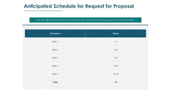 Anticipated_Schedule_For_Request_For_Proposal_Ppt_PowerPoint_Presentation_Inspiration_Graphics_Example_Slide_1.jpg