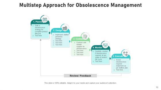 Antiquation_Process_Risk_Mitigation_Strategy_Ppt_PowerPoint_Presentation_Complete_Deck_With_Slides_Slide_10.jpg