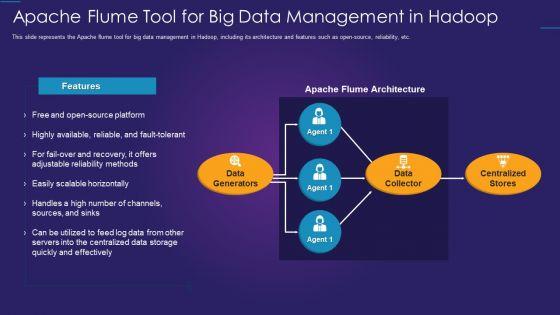 Apache_Hadoop_IT_Apache_Flume_Tool_For_Big_Data_Management_In_Hadoop_Inspiration_PDF_Slide_1.jpg