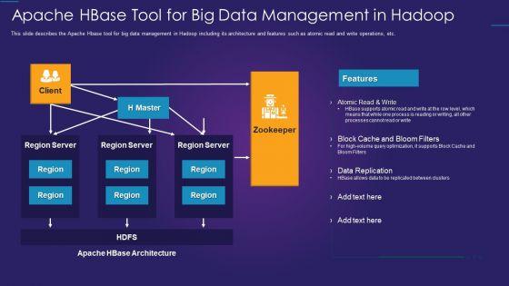 Apache_Hadoop_IT_Apache_Hbase_Tool_For_Big_Data_Management_In_Hadoop_Rules_PDF_Slide_1.jpg