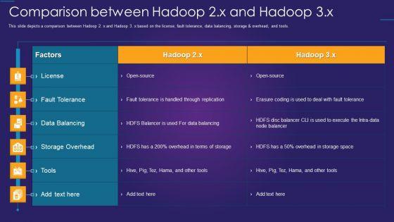 Apache_Hadoop_IT_Comparison_Between_Hadoop_2_X_And_Hadoop_3_X_Introduction_PDF_Slide_1.jpg