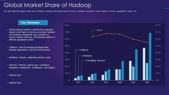 Apache_Hadoop_IT_Global_Market_Share_Of_Hadoop_Template_PDF_Slide_1.jpg