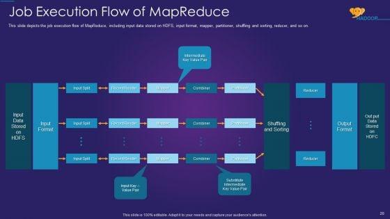 Apache_Hadoop_IT_Ppt_PowerPoint_Presentation_Complete_Deck_With_Slides_Slide_20.jpg