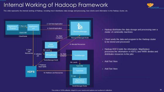 Apache_Hadoop_IT_Ppt_PowerPoint_Presentation_Complete_Deck_With_Slides_Slide_36.jpg