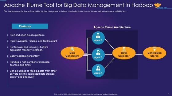 Apache_Hadoop_IT_Ppt_PowerPoint_Presentation_Complete_Deck_With_Slides_Slide_41.jpg