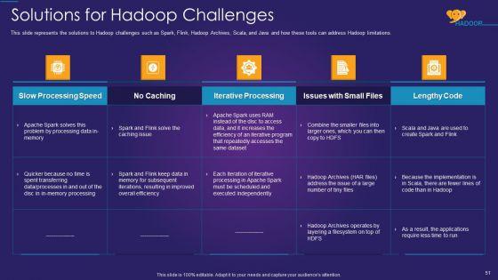 Apache_Hadoop_IT_Ppt_PowerPoint_Presentation_Complete_Deck_With_Slides_Slide_51.jpg