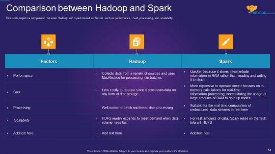 Apache_Hadoop_IT_Ppt_PowerPoint_Presentation_Complete_Deck_With_Slides_Slide_54.jpg