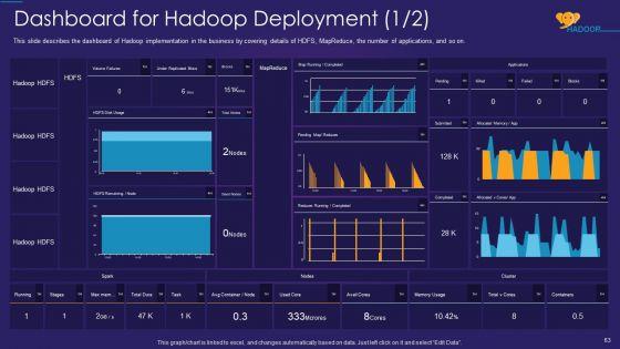 Apache_Hadoop_IT_Ppt_PowerPoint_Presentation_Complete_Deck_With_Slides_Slide_63.jpg