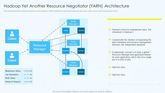 Apache_Hadoop_Software_Deployment_Hadoop_Yet_Another_Resource_Negotiator_YARN_Architecture_Brochure_PDF_Slide_1.jpg