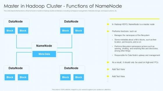 Apache_Hadoop_Software_Deployment_Master_In_Hadoop_Cluster_Functions_Of_Namenode_Structure_PDF_Slide_1.jpg