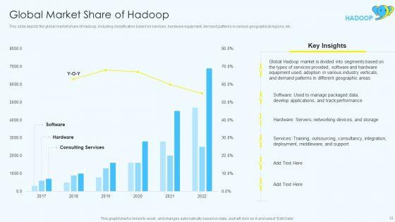 Apache_Hadoop_Software_Deployment_Ppt_PowerPoint_Presentation_Complete_Deck_With_Slides_Slide_10.jpg