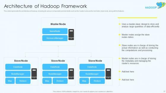 Apache_Hadoop_Software_Deployment_Ppt_PowerPoint_Presentation_Complete_Deck_With_Slides_Slide_35.jpg
