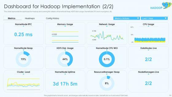 Apache_Hadoop_Software_Deployment_Ppt_PowerPoint_Presentation_Complete_Deck_With_Slides_Slide_64.jpg
