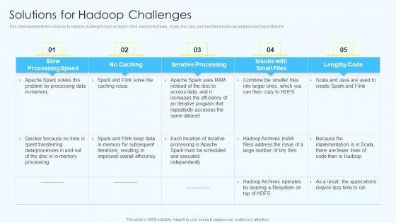 Apache_Hadoop_Software_Deployment_Solutions_For_Hadoop_Challenges_Information_PDF_Slide_1.jpg