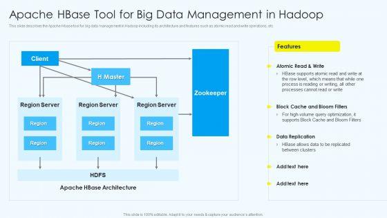 Apache_Hbase_Tool_For_Big_Data_Management_In_Hadoop_Summary_PDF_Slide_1.jpg